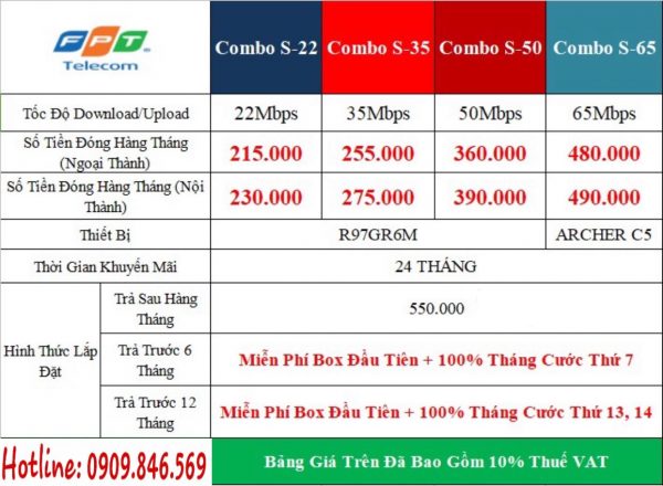 Bảng giá Combo FPT Quận Bình Tân.