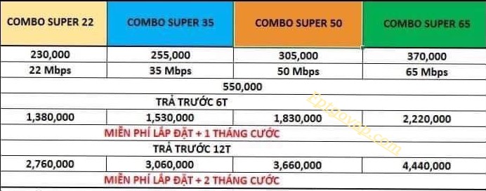 Bảng giá Combo Wifi và truyền hình FPT ở Gò Vấp