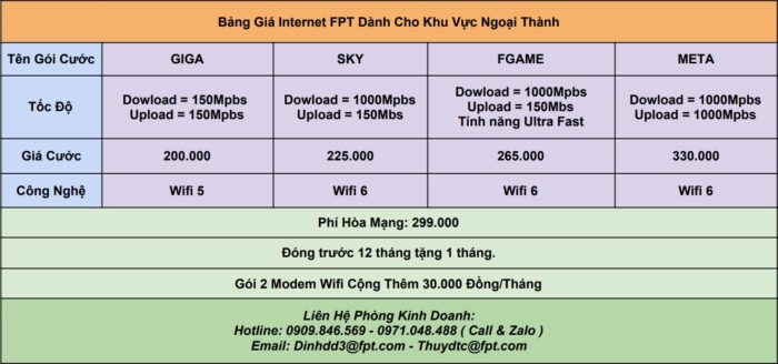 Bảng giá internet FPT ở Quận Gò Vấp mới nhất năm 2024.