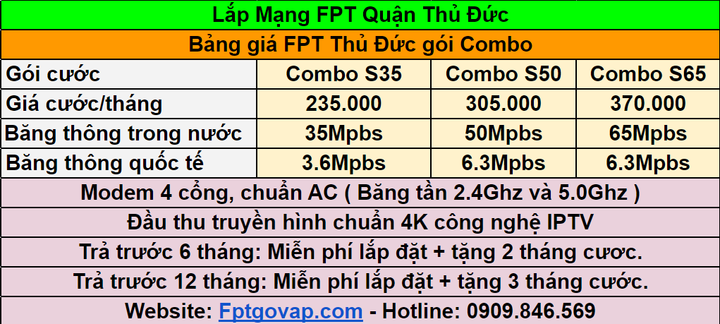 Bảng giá lắp combo FPT ở Bình Thọ.
