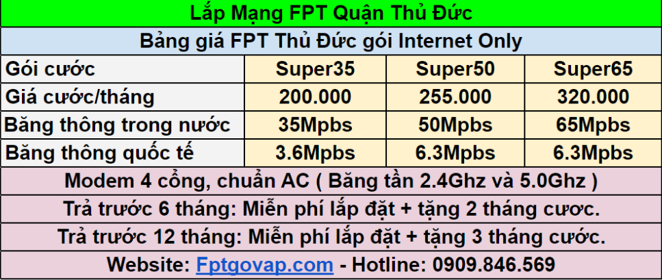 Bảng giá lắp mạng FPT Phường Bình Chiểu, Quận Thủ Đức.
