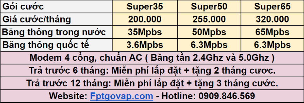 Bảng giá lắp mạng FPT ở Bình Chánh.