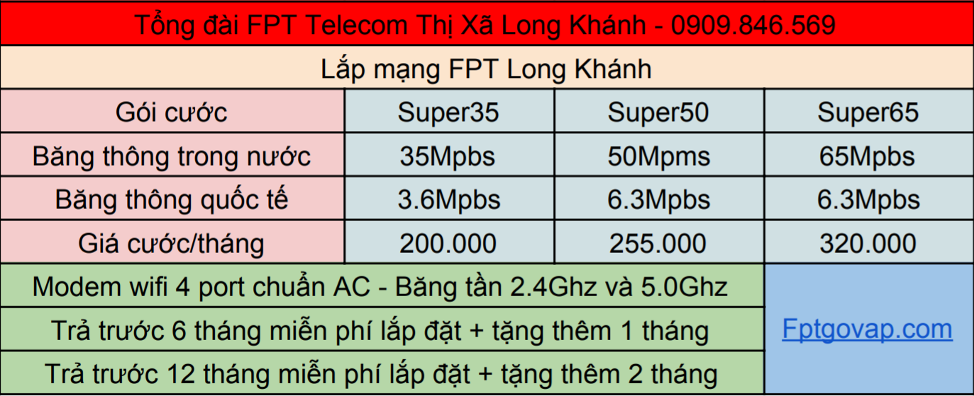 Bảng giá lắp mạng FPT ở Long Khánh gói Internet Only. Bảng giá lắp mạng FPT ở Long Khánh gói Internet Only.