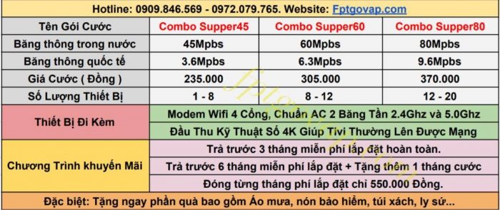 Bảng giá combo internet và truyền hình FPT ở Quận 12. Bảng giá combo internet và truyền hình FPT ở Quận 12.