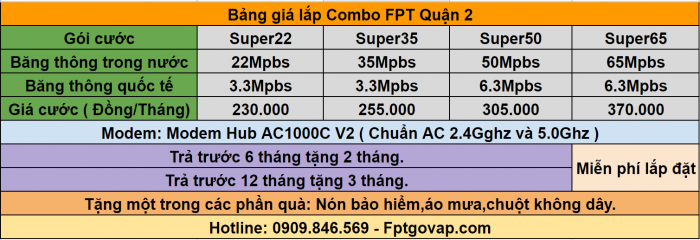 Bảng giá combo internet và truyền hình cáp quang FPT ở Quận 2. Bảng giá combo internet và truyền hình cáp quang FPT ở Quận 2.