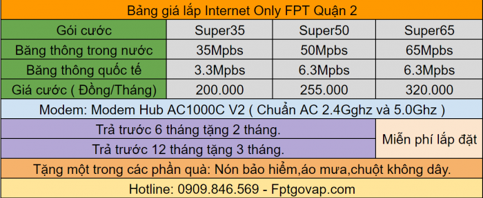Bảng giá chi tiết các gói cước internet FPT ở Quận 2.