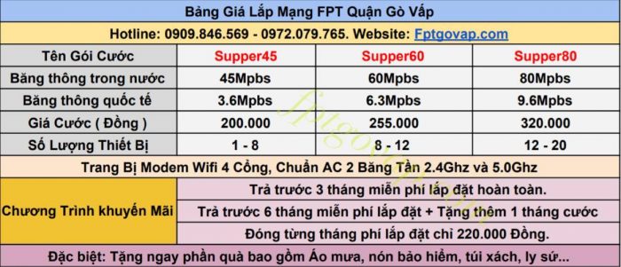 Bảng giá lắp mạng FPT Quận Gò Vấp gói Internet Only.