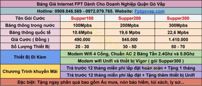 Bảng giá internet FPT dành cho công ty, doanh nghiệp. Bảng giá internet FPT dành cho công ty, doanh nghiệp.