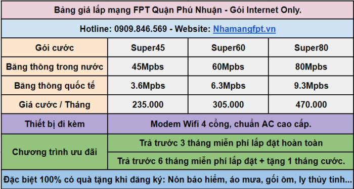 Bảng giá internet FPT ở Quận Phú Nhuận năm 2021.