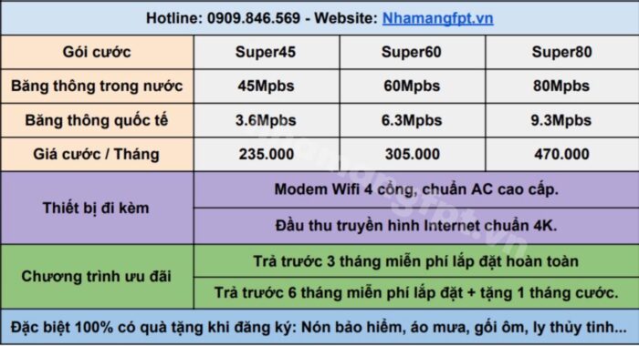 Bảng giá combo internet và truyền hình cáp FPT ở Quận 5. Bảng giá combo internet và truyền hình cáp FPT ở Quận 5.