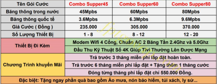 Bảng giá combo internet và truyền hình FPT ở Quận 2 năm 2021. Bảng giá combo internet và truyền hình FPT ở Quận 2 năm 2021.
