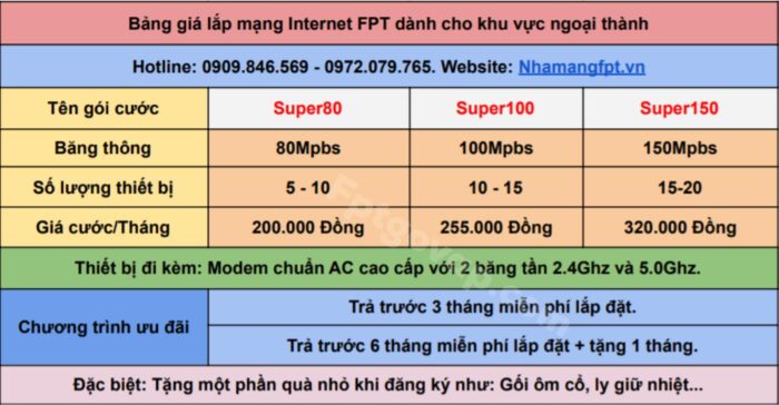Bảng giá lắp mạng FPT ở Quận Gò Vấp - Gói Internet Only.