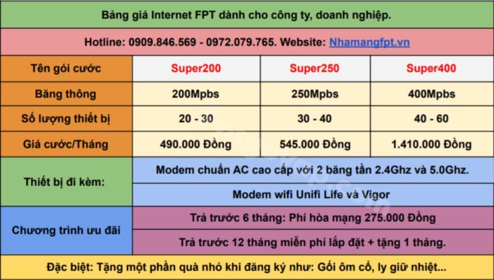 Bảng giá internet FPT dành cho công ty, doanh nghiệp ở Thuận An.