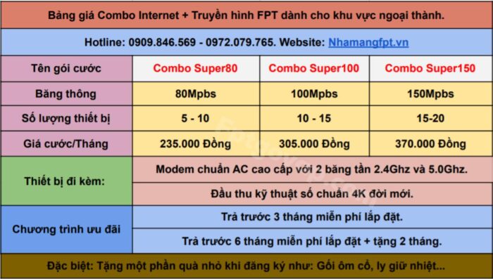 Bảng giá combo Internet + truyền hình FPT ở Thị Xã Tân Uyên.