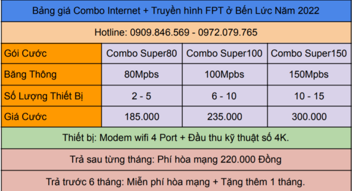 Bảng giá combo Internet + truyền hình FPT tại Bến Lức năm 2022.