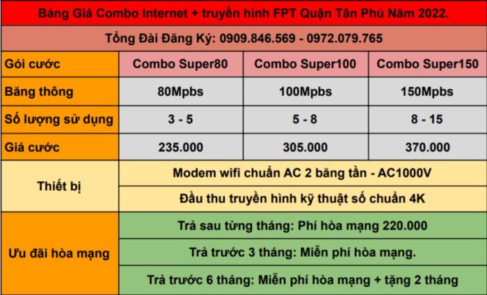Bảng giá combo Internet + truyền hình FPT ở Quận Tân Phú ( Cập nhật năm 2022 ) Bảng giá combo Internet + truyền hình FPT ở Quận Tân Phú ( Cập nhật năm 2022 )