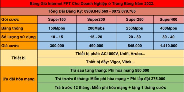 Bảng giá Internet FPT ở Trảng Bàng dành cho công ty, doanh nghiệp.
