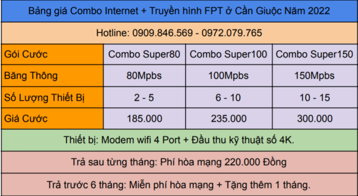 Bảng giá combo Internet + truyền hình FPT ở Huyện Cần Giuộc mới nhất.