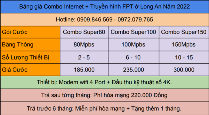 Bảng giá combo Internet + truyền hình FPT Tỉnh Long An năm 2022.