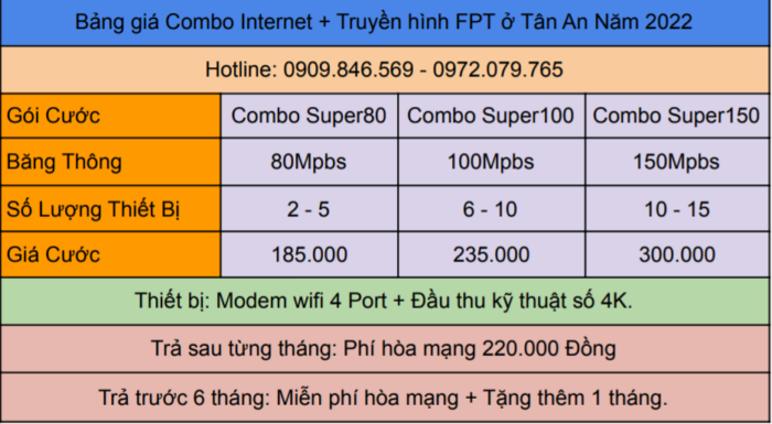 Bảng giá combo internet và truyền hình FPT tại Tân An, Long An năm 2022.