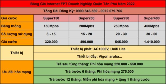 Bảng giá Internet FPT dành cho doanh nghiệp ở Tân Phú năm 2022.