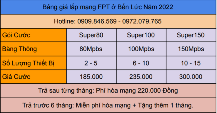 Bảng giá lắp mạng FPT ở Huyện Bến Lức mới nhất năm 2022.