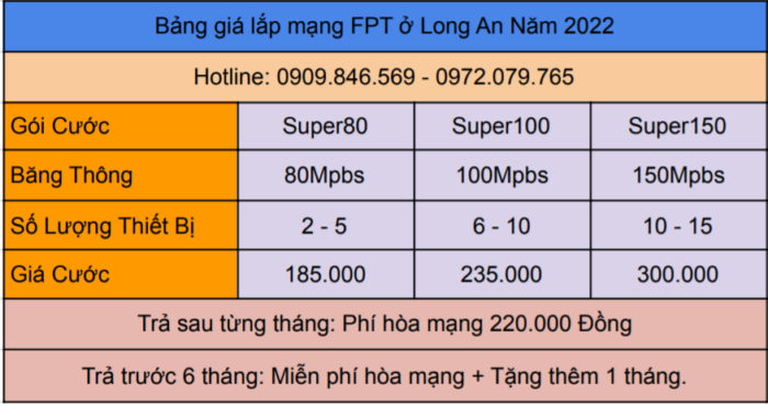 Bảng giá lắp mạng FPT ở Long An mới nhất năm 2022.