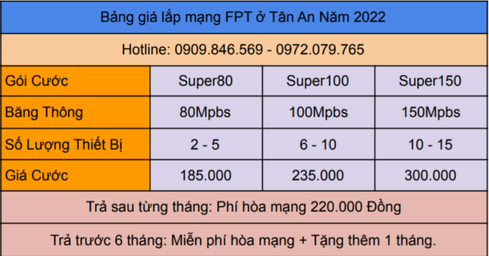 Bảng giá internet FPT gói Only tại Tân An mới nhất 2022.