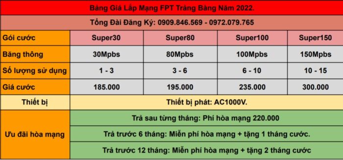 Bảng giá lắp mạng FPT ở Trảng Bàng, Tây Ninh cập nhật năm 2022.