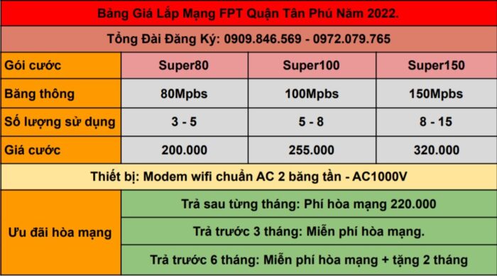 Bảng giá lắp mạng FPT ở Quận Tân Phú mới nhất năm 2022.