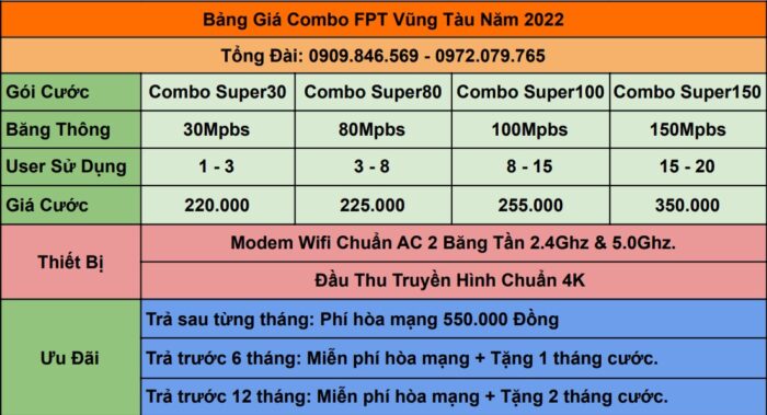 Bảng giá combo FPT dành cho hộ gia đình ở TP Vũng Tàu năm 2022.