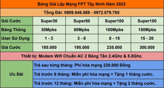 Bảng giá lắp mạng FPT ở Tây Ninh mới nhất năm 2022.