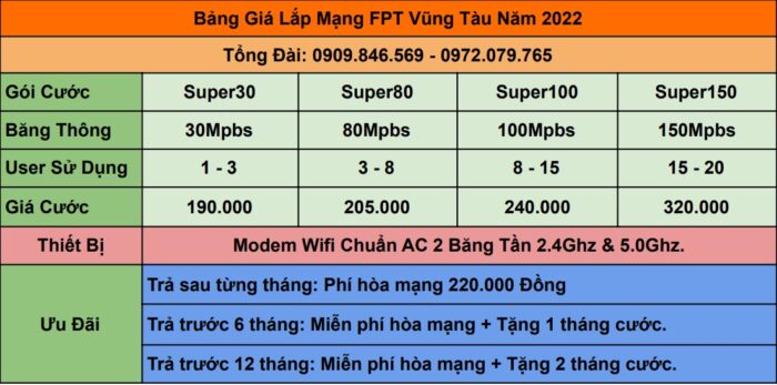 Bẩng giá lắp mạng FPT ở Vũng Tàu năm 2022.