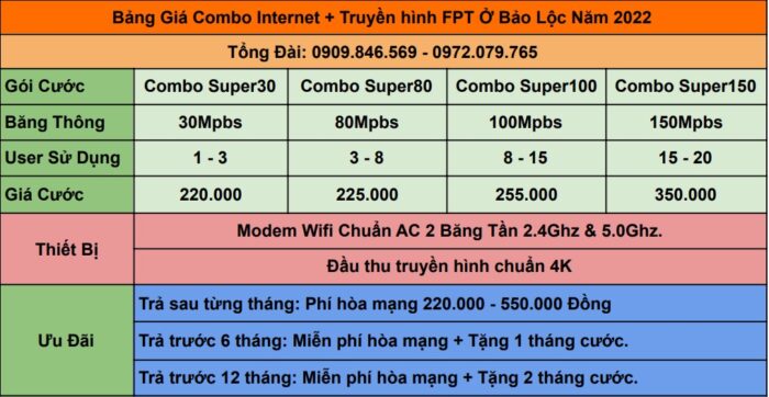 Bảng giá combo internet và truyền hình FPT ở Bảo Lộc năm 2022.
