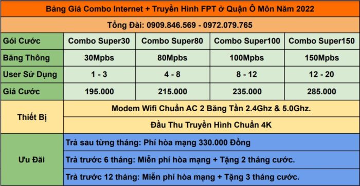 Bảng giá combo FPT ở Quận Ô Môn, Cần Thơ mới nhất.