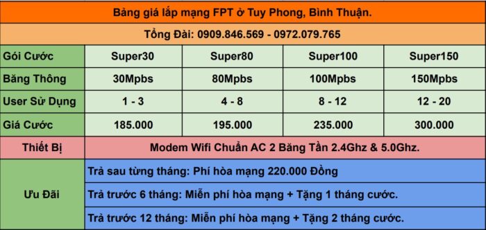 Bảng giá internet FPT ở Huyện Tuy Phong năm 2022.