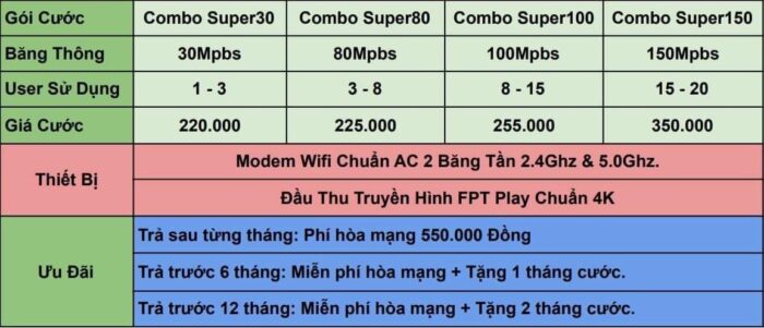 Bảng giá internet FPT ở Huyện Đơn Dương năm 2022.
