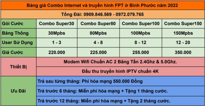 Bảng giá combo FPT mới nhất ở Tỉnh Bình Phước.