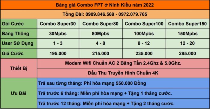 Bảng giá combo FPT ở Ninh Kiều mới nhất năm 2022.