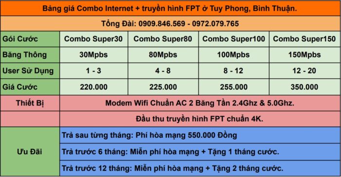 Bảng giá combo internet và truyền hình FPT ở Huyện Tuy Phong mới nhất.