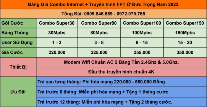 Bảng giá combo internet và truyền hình FPT ở TP Bảo Lộc.