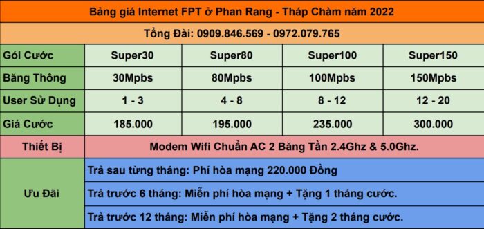 Bảng giá internet FPT ở Phan Rang - Tháp Chàm mới nhất năm 2022.
