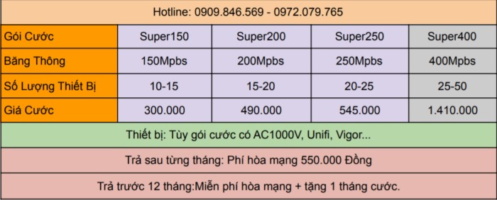 Bảng giá internet cáp quang FPT cho công ty, doanh nghiệp tại TP Cần Thơ.