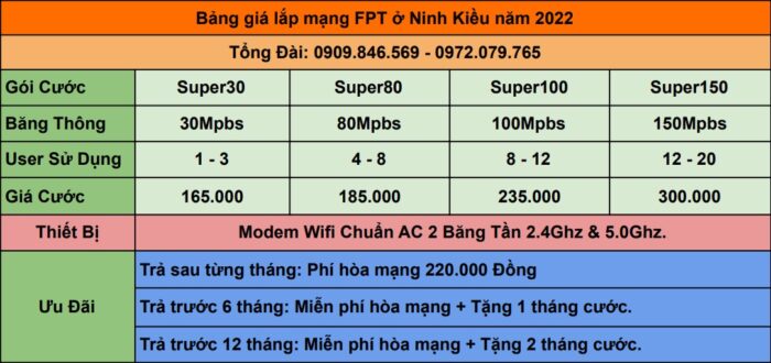 Bảng giá internet FPT ở Ninh Kiều mới nhất năm 2022.