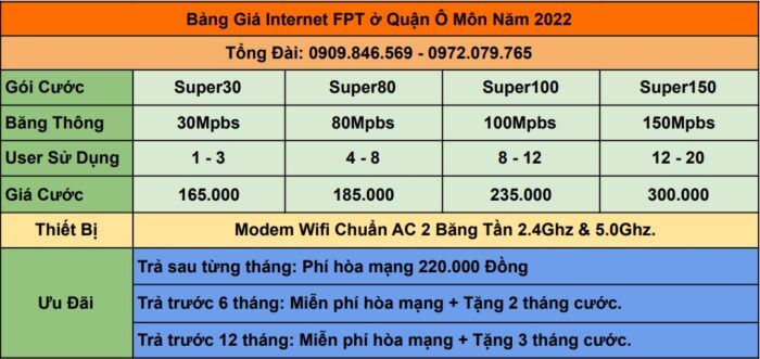 Bảng giá internet FPT ở Quận Ô Môn, Cần Thơ năm 2022.