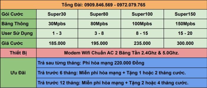Bảng giá internet FPT ở Di Linh mới nhất năm 2022.