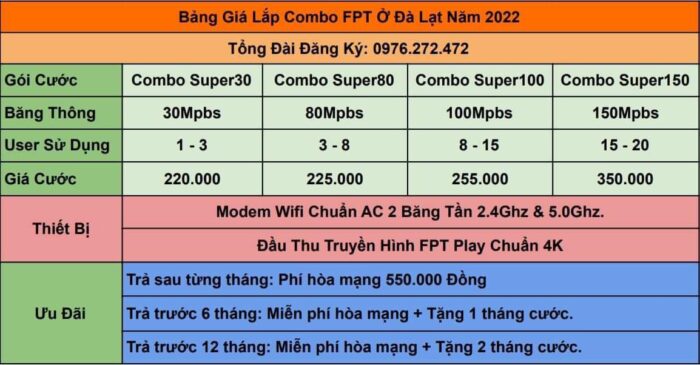 Bảng giá combo internet và truyền hình FPT ở TP Đà Lạt mới nhất năm 2022.