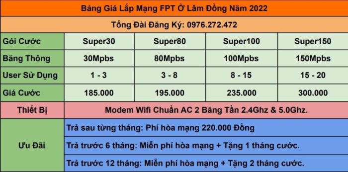 Bảng giá lắp mạng FPT ở Đà Lạt năm 2022 gói internet Only.