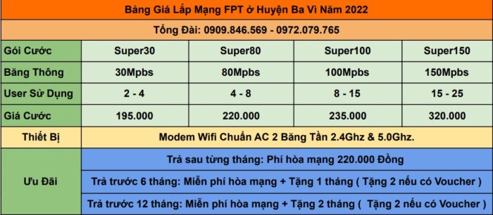 Bảng giá internet FPT ở Ba Vì mới nhất năm 2022.