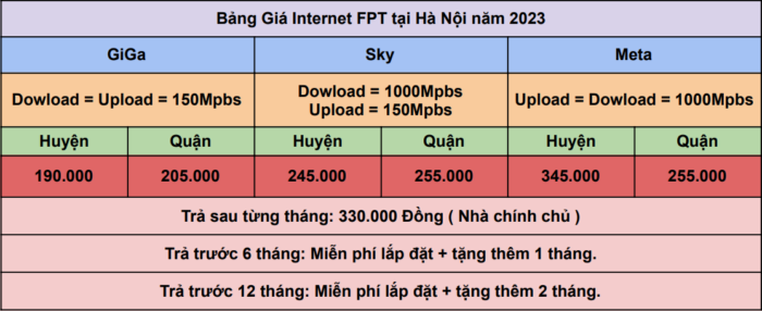 Bảng giá lắp internet FPT ở Huyện Gia Lâm năm 2023.
